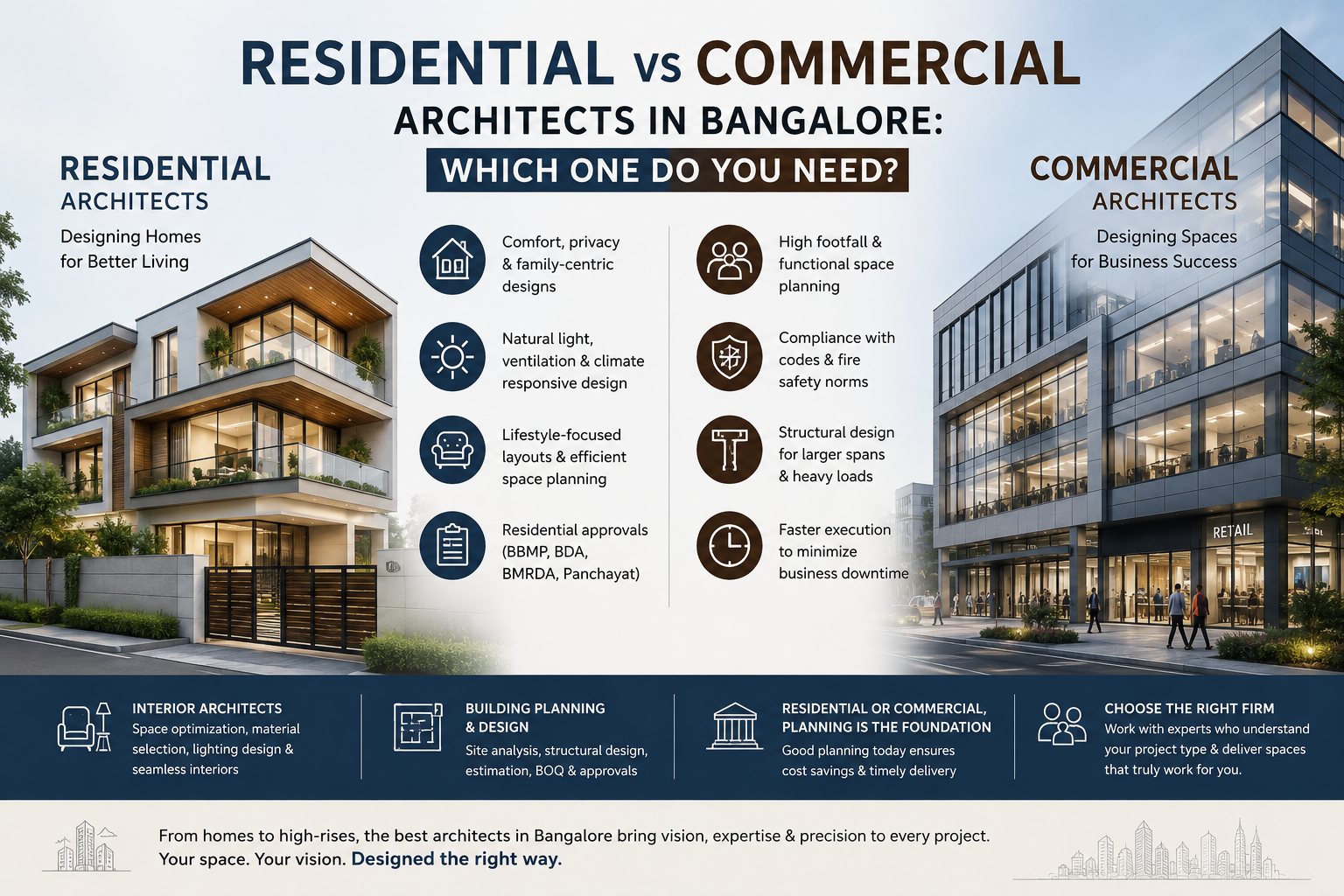 Residential vs Commercial Architects in Bangalore: Which One Do You Need?