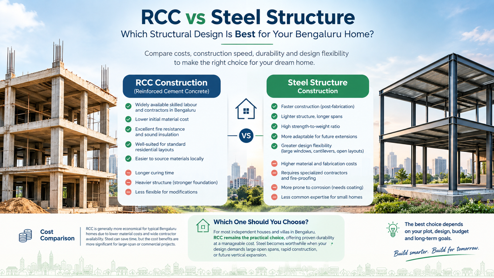 RCC vs Steel Structure: Which Structural Design Is Best for Your Bengaluru Home?